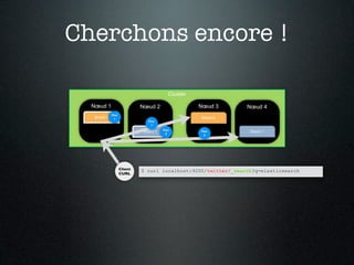 Cherchons encore !

                                       Cluster

  Nœud 1                   Nœud 2                Nœud 3       Nœud 4
            Doc
  Shard 0    1                                   Shard 0
                             Doc
                              1
                           Shard 1   Doc         Doc           Shard 1
                                      2           2




                  Client
                           $ curl localhost:9200/twitter/_search?q=elasticsearch
                  CURL
 