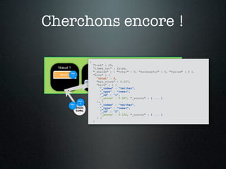Cherchons encore !

                         {
                                     Cluster
                             "took" : 24,
  Nœud 1                  "timed_out" : false,Nœud 3
                         Nœud 2
                           "_shards" : { "total" : 5, "successful" : 5, "failed" : 0 },
            Doc
  Shard 0    1             "hits" : {             Shard 0
                              "total" : 2,
                              "max_score" : 0.227,
                          Shard 1
                              "hits" : [ {
                                 "_index" : "twitter",
                                 "_type" : "tweet",
                                 "_id" : "1",
                                 "_score" : 0.227, "_source" : { ... }
                   Doc        }, {
                    2
            Doc                  "_index" : "twitter",
             1 Client
                                 "_type" : "tweet",
                         $ curl localhost:9200/twitter/_search?q=elasticsearch
                  CURL           "_id" : "2",
                                 "_score" : 0.152, "_source" : { ... }
                              } ]
                           }
 