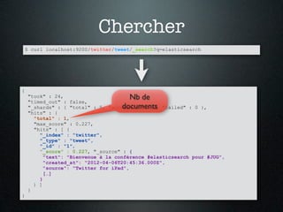Chercher
    $ curl localhost:9200/twitter/tweet/_search?q=elasticsearch




{
    "took" : 24,                      Nb de
    "timed_out" : false,
                                    documents
    "_shards" : { "total" : 5, "successful" : 5, "failed" : 0 },
    "hits" : {
      "total" : 1,
      "max_score" : 0.227,
      "hits" : [ {
        "_index" : "twitter",
        "_type" : "tweet",
        "_id" : "1",
        "_score" : 0.227, "_source" : {
          "text": "Bienvenue à la conférence #elasticsearch pour #JUG",
          "created_at": "2012-04-06T20:45:36.000Z",
          "source": "Twitter for iPad",
          […]
        }
      } ]
    }
}
 