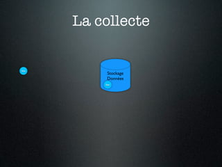La collecte


Doc
           Stockage
           Données
          Doc
 
