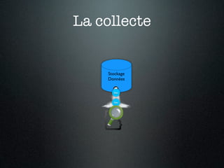 La collecte


    Stockage
    Données

      Doc



      Doc
 