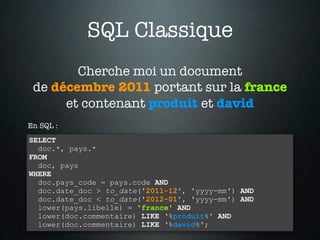 SQL Classique
        Cherche moi un document
 de décembre 2011 portant sur la france
      et contenant produit et david
En SQL :
SELECT
  doc.*, pays.*
FROM
  doc, pays
WHERE
  doc.pays_code = pays.code AND
  doc.date_doc > to_date('2011-12', 'yyyy-mm') AND
  doc.date_doc < to_date('2012-01', 'yyyy-mm') AND
  lower(pays.libelle) = 'france' AND
  lower(doc.commentaire) LIKE ‘%produit%' AND
  lower(doc.commentaire) LIKE ‘%david%';
 