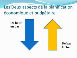 Les Deux aspects de la planification
économique et budgétaire
De haut
en bas
De bas
En haut
 