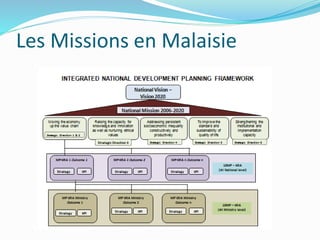Les Missions en Malaisie
 