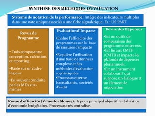 Revue de
Programme
• Trois composants:
conception, exécution,
et reporting
•Basée sur un cadre
logique
•Est souvent conduite
par les MDs eux-
mêmes
Evaluation d’Impacte
•Evalue l’efficacité des
programmes sur la base
de mesures d’impacte
•Requière l’utilisation
d’une base de données
complexe et des
méthodes d’évaluation
sophistiquées.
•Processus externe
(consultants , sociétés
d’audit
Revue des Dépenses
•Est un outils de
comparaison des
programmes entre eux.
•Est lie aux CMTF
/CMTB et impacte les
plafonds de dépenses
pluriannuels.
•Est un instrument
collaboratif qui
suppose un dialogue et
un élément de
négociation.
Revue d’efficacité (Value-for Money): A pour principal objectif la réalisation
d’économie budgétaires. Processus très centralise.
Système de notation de la performance: Intègre des indicateurs multiples
dans une note unique associée a une fiche signalétique. Ex.: US PART
SYNTHESE DES METHODES D’EVALUATION
 