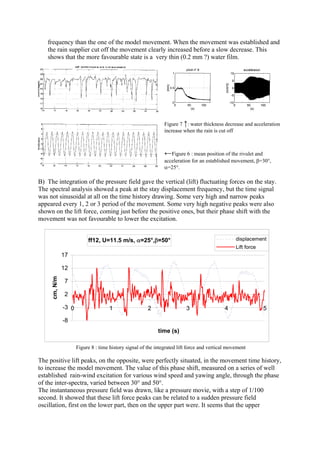 frequency than the one of the model movement. When the movement was established and
the rain supplier cut off the movement clearly increased before a slow decrease. This
shows that the more favourable state is a very thin (0.2 mm ?) water film.
Figure 7 ↑: water thickness decrease and acceleration
increase when the rain is cut off
←Figure 6 : mean position of the rivulet and
acceleration for an established movement, β=30°,
α=25°.
B) The integration of the pressure field gave the vertical (lift) fluctuating forces on the stay.
The spectral analysis showed a peak at the stay displacement frequency, but the time signal
was not sinusoidal at all on the time history drawing. Some very high and narrow peaks
appeared every 1, 2 or 3 period of the movement. Some very high negative peaks were also
shown on the lift force, coming just before the positive ones, but their phase shift with the
movement was not favourable to lower the excitation.
Figure 8 : time history signal of the integrated lift force and vertical movement
The positive lift peaks, on the opposite, were perfectly situated, in the movement time history,
to increase the model movement. The value of this phase shift, measured on a series of well
established rain-wind excitation for various wind speed and yawing angle, through the phase
of the inter-spectra, varied between 30° and 50°.
The instantaneous pressure field was drawn, like a pressure movie, with a step of 1/100
second. It showed that these lift force peaks can be related to a sudden pressure field
oscillation, first on the lower part, then on the upper part were. It seems that the upper
ff12, U=11.5 m/s, α=25°,β=50°
-8
-3
2
7
12
17
0 1 2 3 4 5
time (s)
cm,N/m
displacement
Lift force
 
