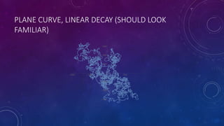 PLANE CURVE, LINEAR DECAY (SHOULD LOOK
FAMILIAR)
 