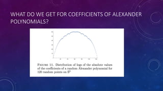 WHAT DO WE GET FOR COEFFICIENTS OF ALEXANDER
POLYNOMIALS?
 