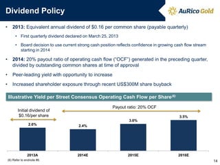 • 2013: Equivalent annual dividend of $0.16 per common share (payable quarterly)
• First quarterly dividend declared on March 25, 2013
• Board decision to use current strong cash position reflects confidence in growing cash flow stream
starting in 2014
• 2014: 20% payout ratio of operating cash flow (“OCF”) generated in the preceding quarter,
divided by outstanding common shares at time of approval
• Peer-leading yield with opportunity to increase
• Increased shareholder exposure through recent US$300M share buyback
Dividend Policy
14
Illustrative Yield per Street Consensus Operating Cash Flow per Share(6)
2.6% 2.4%
3.0%
3.5%
2013A 2014E 2015E 2016E
Payout ratio: 20% OCF
Initial dividend of
$0.16/per share
(6) Refer to endnote #6.
 
