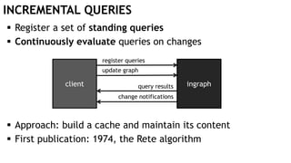 INCREMENTAL QUERIES
 Register a set of standing queries
 Continuously evaluate queries on changes
 Approach: build a cache and maintain its content
 First publication: 1974, the Rete algorithm
ingraphclient
register queries
query results
change notifications
update graph
 