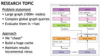 RESEARCH TOPIC
Problem statement
 Large graph (100M+ nodes)
 Complex global graph queries
 Evaluate them in <1sec
Approach
 We “cheat”
 Build a huge cache
 Maintain results:
incremental views
 