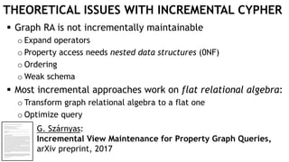 THEORETICAL ISSUES WITH INCREMENTAL CYPHER
 Graph RA is not incrementally maintainable
o Expand operators
o Property access needs nested data structures (0NF)
o Ordering
o Weak schema
 Most incremental approaches work on flat relational algebra:
o Transform graph relational algebra to a flat one
o Optimize query
G. Szárnyas:
Incremental View Maintenance for Property Graph Queries,
arXiv preprint, 2017
 