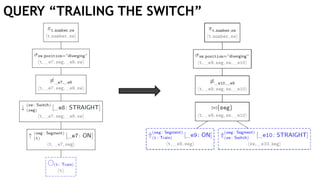 QUERY “TRAILING THE SWITCH”
 