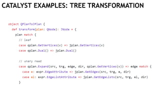 CATALYST EXAMPLES: TREE TRANSFORMATION
 