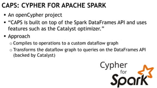CAPS: CYPHER FOR APACHE SPARK
 An openCypher project
 “CAPS is built on top of the Spark DataFrames API and uses
features such as the Catalyst optimizer.”
 Approach
o Compiles to operations to a custom dataflow graph
o Transforms the dataflow graph to queries on the DataFrames API
(backed by Catalyst)
 