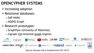 OPENCYPHER SYSTEMS
 Increasing adoption
 Relational databases:
o SAP HANA
o AGENS Graph
 Research prototypes:
o Graphfl...