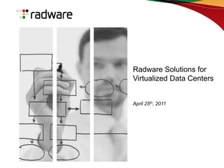 Presentation NameAuthor - Date Radware Solutions for Virtualized Data Centers April 25th, 2011 