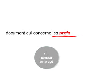 document qui concerne les profs
1 –
contrat
employé
1 –
contrat
employé
 
