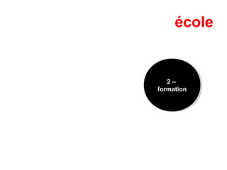 école
2 –
formation
2 –
formation
 