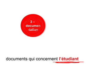 documents qui concernent l’étudiant
3 –
documen
-tation
3 –
documen
-tation
 