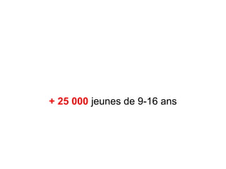 + 25 000 jeunes de 9-16 ans
 