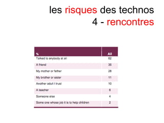 les risques des technos
4 - rencontres
 