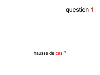 question 1
hausse de cas ?
 