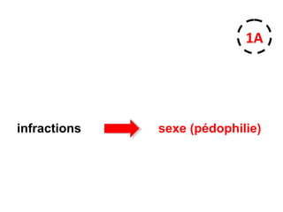 infractions sexe (pédophilie)
1A
 