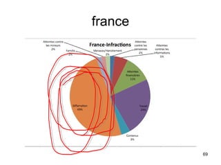 france
69
 