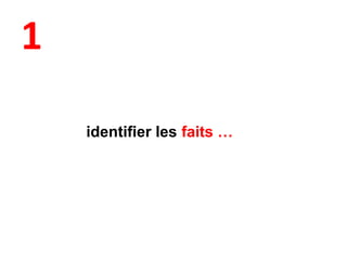 1
identifier les faits …
 