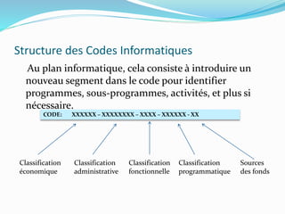 Structure des Codes Informatiques
Au plan informatique, cela consiste à introduire un
nouveau segment dans le code pour identifier
programmes, sous-programmes, activités, et plus si
nécessaire.
CODE: XXXXXX – XXXXXXXX – XXXX – XXXXXX - XX
Classification
économique
Classification
administrative
Classification
fonctionnelle
Classification
programmatique
Sources
des fonds
 