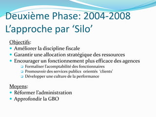 Deuxième Phase: 2004-2008
L’approche par ‘Silo’
Objectifs:
 Améliorer la discipline fiscale
 Garantir une allocation stratégique des ressources
 Encourager un fonctionnement plus efficace des agences
 Formaliser l’acomptabilité des fonctionnaires
 Promouvoir des services publics orientés ‘clients’
 Développer une culture de la performance
Moyens:
 Réformer l’administration
 Approfondir la GBO
 