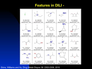 Features in DILI -




Ekins, Williams and Xu, Drug Metab Dispos 38: 2302-2308, 2010
 