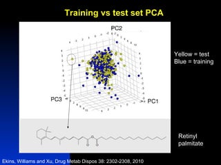 Training vs test set PCA



                                                                Yellow = test
                                                                Blue = training




                                                                 Retinyl
                                                                 palmitate

Ekins, Williams and Xu, Drug Metab Dispos 38: 2302-2308, 2010
 