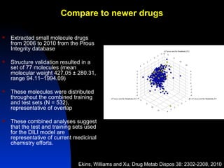 Compare to newer drugs

   Extracted small molecule drugs
    from 2006 to 2010 from the Prous
    Integrity database

   Structure validation resulted in a
    set of 77 molecules (mean
    molecular weight 427.05 ± 280.31,
    range 94.11–1994.09)

   These molecules were distributed
    throughout the combined training
    and test sets (N = 532),
    representative of overlap

   These combined analyses suggest
    that the test and training sets used
    for the DILI model are
    representative of current medicinal
    chemistry efforts.


                                Ekins, Williams and Xu, Drug Metab Dispos 38: 2302-2308, 2010
 