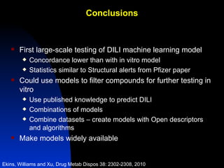 Conclusions



      First large-scale testing of DILI machine learning model
           Concordance lower than with in vitro model
           Statistics similar to Structural alerts from Pfizer paper
      Could use models to filter compounds for further testing in
       vitro
           Use published knowledge to predict DILI
           Combinations of models
           Combine datasets – create models with Open descriptors
            and algorithms
      Make models widely available


Ekins, Williams and Xu, Drug Metab Dispos 38: 2302-2308, 2010
 