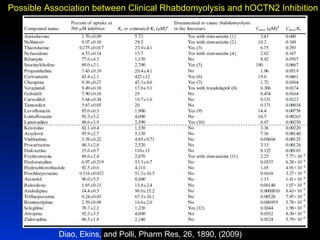 Possible Association between Clinical Rhabdomyolysis and hOCTN2 Inhibition




            Diao, Ekins, and Polli, Pharm Res, 26, 1890, (2009)
 