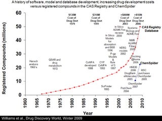 The future: crowdsourced drug discovery




Williams et al., Drug Discovery World, Winter 2009
 