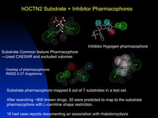 hOCTN2 Substrate + Inhibitor Pharmacophores




                                               Inhibitor Hypogen pharmacophore
Substrate Common feature Pharmacophore
---Used CAESAR and excluded volumes


  Overlap of pharmacophores
  RMSD 0.27 Angstroms



  Substrate pharmacophore mapped 6 out of 7 substrates in a test set.

  After searching ~800 known drugs, 30 were predicted to map to the substrate
  pharmacophore with L-carnitine shape restriction.

  16 had case reports documenting an association with rhabdomyolysis
 