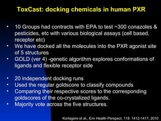 ToxCast: docking chemicals in human PXR

•   10 Groups had contracts with EPA to test ~300 conazoles &
    pesticides, etc with various biological assays (cell based,
    receptor etc)
•   We have docked all the molecules into the PXR agonist site
    of 5 structures
•   GOLD (ver 4) -genetic algorithm explores conformations of
    ligands and flexible receptor side

•   20 independent docking runs
•   Used the regular goldscore to classify compounds
•   Comparing their respective scores to the corresponding
    goldscores of the co-crystalized ligands.
•   Majority vote across the five structures.

                       Kortagere et al., Env Health Perspect, 118: 1412-1417, 2010
 