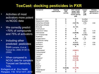 ToxCast: docking pesticides in PXR

•   Activities of most
    activators more potent
    vs NCGC data

•   We correctly predict
    ~70% of compounds
    and 75% of activators

•   Including other
    predicted pesticides
    from Lemaire, G et al.,
    Toxicol Sci. 2006; 91:501-9,
    (2006).

•   When compared to
    NCGC data for complete
    Toxcast set Sensitivity
    74%
Kortagere et al., Env Health
Perspect, 118: 1412-1417, 2010
 
