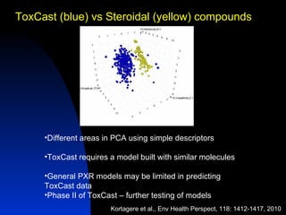 ToxCast (blue) vs Steroidal (yellow) compounds




     •Different areas in PCA using simple descriptors

     •ToxCast requires a model built with similar molecules

     •General PXR models may be limited in predicting
     ToxCast data
     •Phase II of ToxCast – further testing of models
                       Kortagere et al., Env Health Perspect, 118: 1412-1417, 2010
 