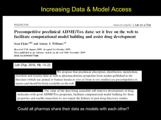 Increasing Data & Model Access




Could all pharmas share their data as models with each other?
 