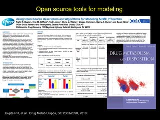 Open source tools for modeling




Gupta RR, et al., Drug Metab Dispos, 38: 2083-2090, 2010
 