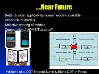 ….Near Future
Better & wider applicability domain models available
Wider use of models
Selective sharing of models
Computational ADME/Tox apps?




Williams et al DDT in pressBunin & Ekins DDT in Press
 