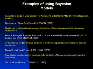 Examples of using Bayesian
                             Models

Integrated in Silico-in Vitro Strategy for Addressing Cytochrome P450 3A4 Time-Dependent
Inhibition

Zientek et al., Chem Res Toxicol 23: 664-676 (2010)

Challenges predicting ligand-receptor interactions of promiscuous proteins: the nuclear
receptor PXR

Ekins S, Kortagere S, Iyer M, Reschly EJ, Lill MA, Redinbo MR and Krasowski MD, PLoS
Comput Biol 5(12): e1000594, (2009) .

Computational models for drug inhibition of the human apical sodium-dependent bile acid
transporter

Zheng X, et al., Mol Pharm, 6: 1591-1603, (2009)

Quantitative structure activity relationship for inhibition of human organic cation/carnitine
transporter

Diao et al., Mol Pharm, 7: 2120-2131, (2010)
 