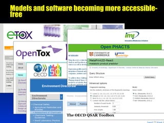 Models and software becoming more accessible-
free
 