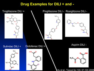 Drug Examples for DILI + and -
Troglitazone DILI +                 Pioglitazone DILI - Rosiglitzone DILI -




                                                               Aspirin DILI -
Sulindac DILI +       Diclofenac DILI +




                                                Xu et al., Toxicol Sci 105: 97-105 (2008)
 