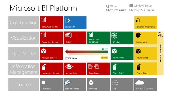 Vertabelo Academy Blog | Microsoft SQL Server Pros and Cons ssas architecture diagram 