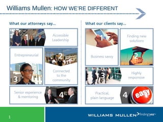 111
Williams Mullen: HOW WE’RE DIFFERENT
 